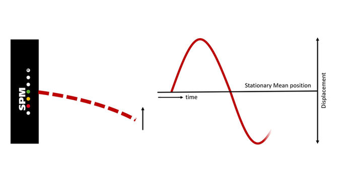 What is VIBRATION?